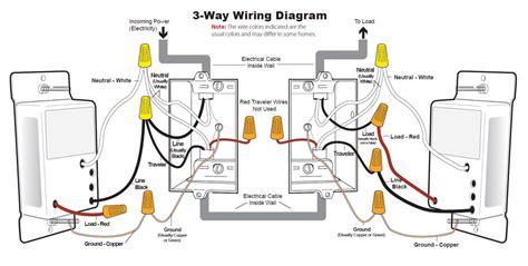 How To Connect Lutron 3 Way Dimmer