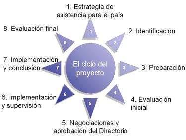 Maybe you would like to learn more about one of these? FASES DEL PROYECTO DE INNOVACIÓN | Proyecto de innovacion ...