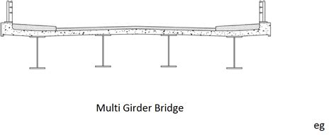 The medium girder bridge (mgb) is a lightweight, man portable bridge and can be assembled without help from heavy equipment. Engineering Science: Analysis of Thapathali Bridges and ...
