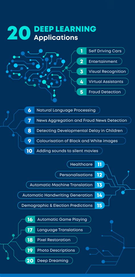 Applications Of Machine Learningdeep Learning By Mrgladiator14 Medium