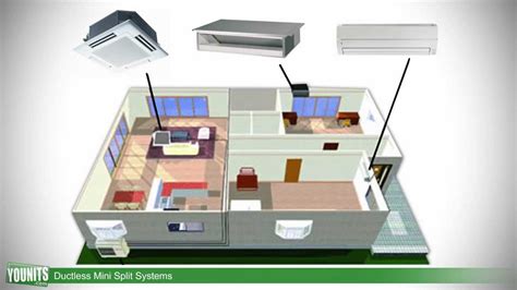 I'm trying to decide between a ductless mini split system ($3k) and a full new ac system ($15k). How Ductless Mini-Split Systems Work. Single & Multi-Zone Applications - Younits.com HD - YouTube