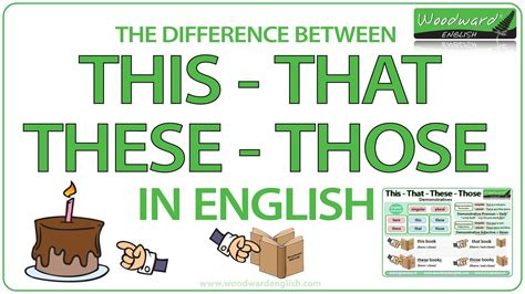 The Difference Between This That These And Those In English Basic English Esl Vocabulary