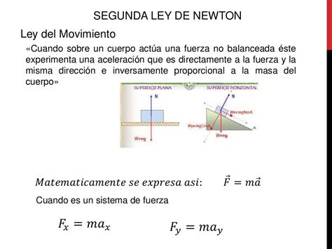 Dinamica Segunda Ley De Newton