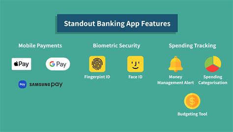 Bank Account Comparison: Top $0 Fee Accounts March 2021 | Mozo