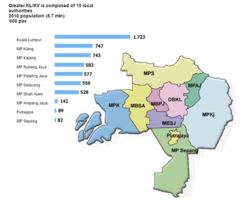 Selangor has the highest population, centralized in klang valley area (incuding kl, petalling jaya, subang java, ampang,cheras, shah alam). paperNaeem | Malaysia Sustainable Cities