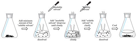 33f Mixed Solvents Chemistry Libretexts