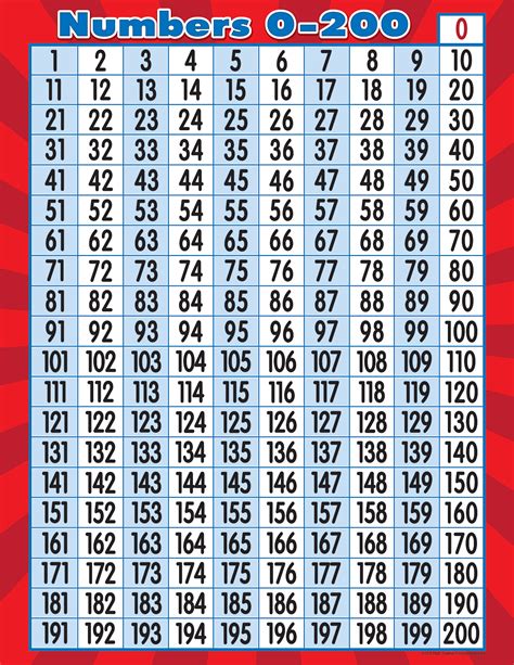 Números De 200 A 300 Para Imprimir