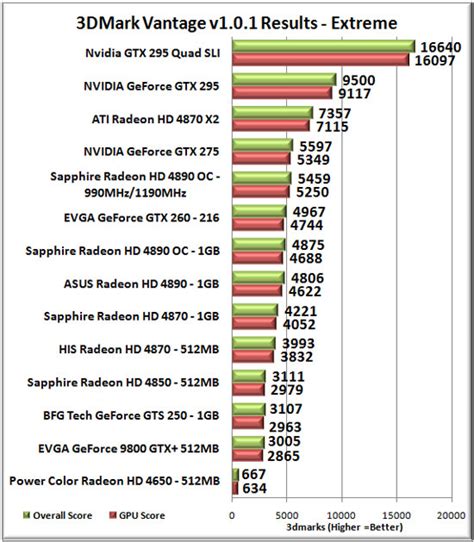 Ati Graphics Cards Comparison Chart Labb By Ag