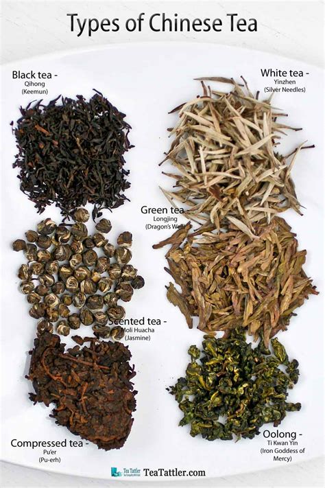 Types Of Chinese Tea Tea Tattler