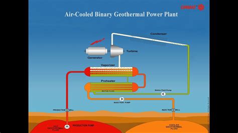 What Is Geothermal Energy How Does A Geothermal Power Plant Work