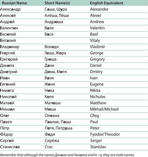 According to the site italianames 1, the following are the most common surnames in italy The Name Russian Names - Mature Lesbian Streaming