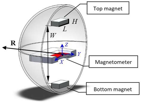 Wrbanek nasa glenn research center. Sensors | Free Full-Text | A Compact Magnetic Field-Based ...