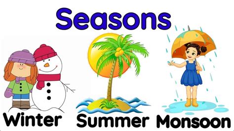 Seasons For Kids Different Seasons For Kids Learn About Seasons
