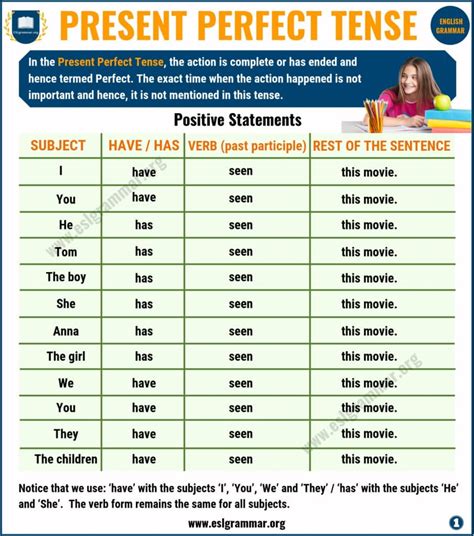 Present Perfect Tense Definition Useful Examples And Exercise ESL