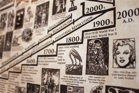 Hand Illustrated Art History Timeline 5 Ft Tall Poster