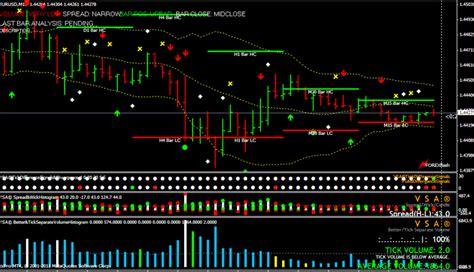 Download Forex Real Volume Indicator V2 Mt4 Strategy Free Forex Pops