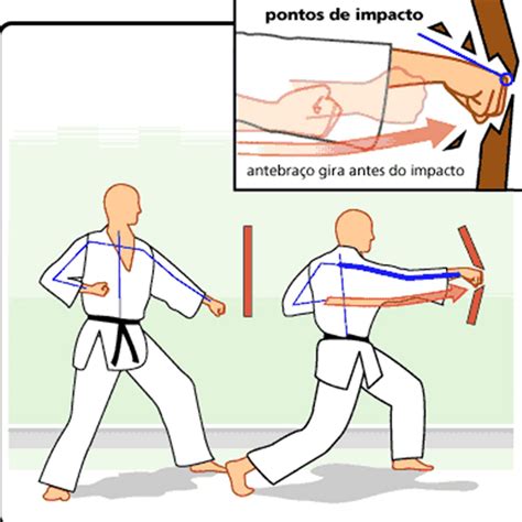 Associação Karate Shotokan Trancoso Setembro 2011
