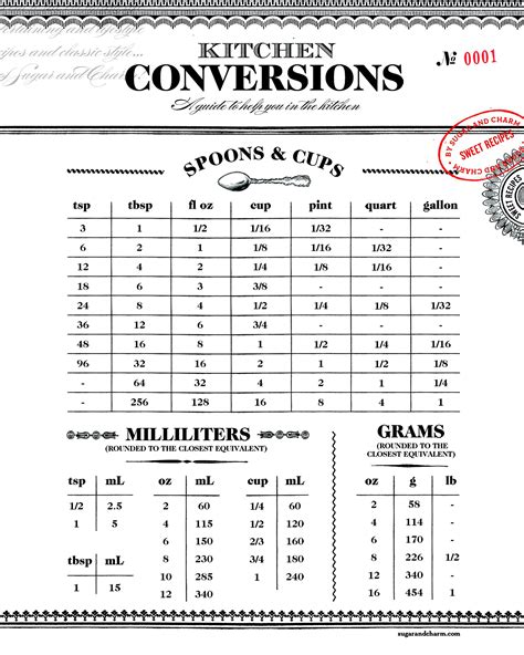 Lpt Print Out A Measurement Conversion Chart Cups To