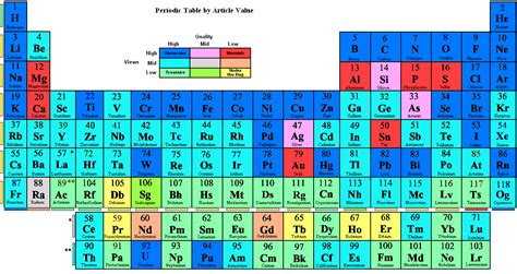 Fileperiodic Table By Article Valuepng Wikipedia