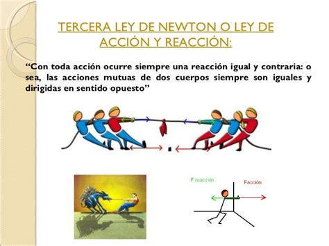 Leyes De Newton Dinámica