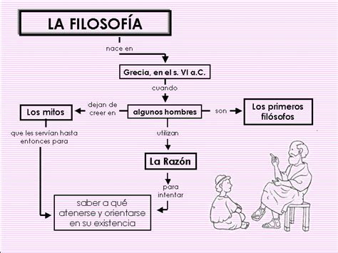 Mas Alla De La Filosofia Mapa Conceptual De La Filosofia