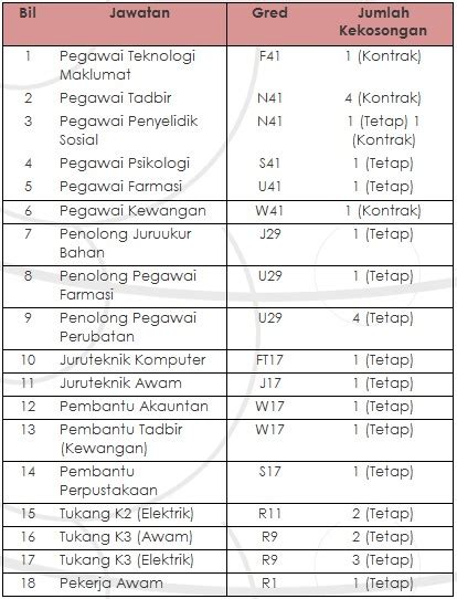 Menggunakan letter head jabatan bil tuan : Surat Permohonan Jawatan Melalui Ketua Jabatan - Selangor b