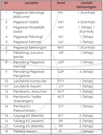 Jika anda tidak tahu caranya sila baca. Surat Permohonan Jawatan Melalui Ketua Jabatan - Selangor b