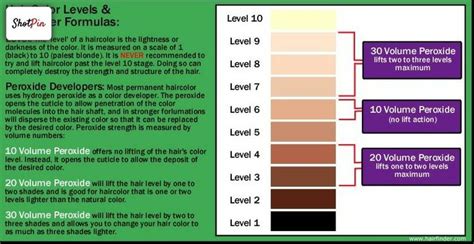These are readily available in the market. Hair Lightening Levels | Cosmetology: Charts & Reference ...