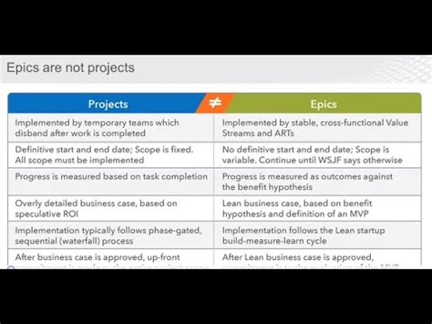 Epics From The Scaled Agile Framework Lean Portfolio Management Webinar Youtube