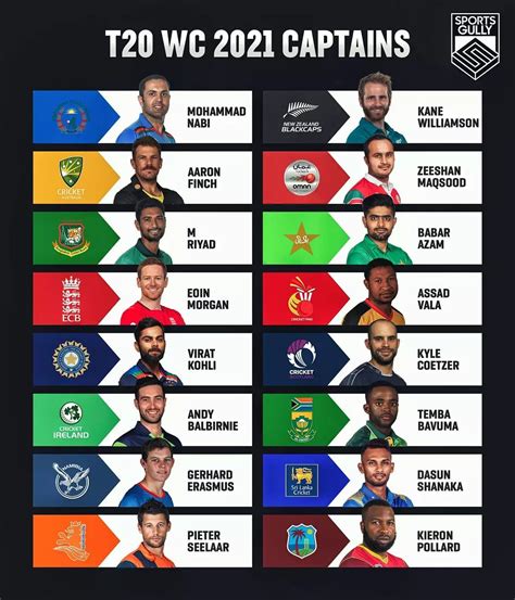 Captains Of All Teams Playing The Icc T20 World Cup 2021 R Cricket