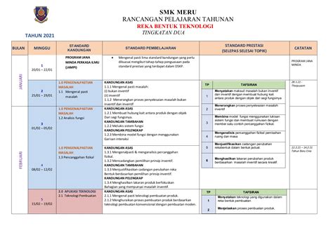 Buku Teks Rbt Tingkatan 1 Bab 1  Click to view in fullscreen.