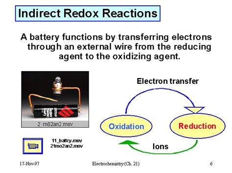 Indirect Redox Reactions
