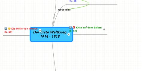 Der Erste Weltkrieg 1914 1918 Mindmeister Mindmap