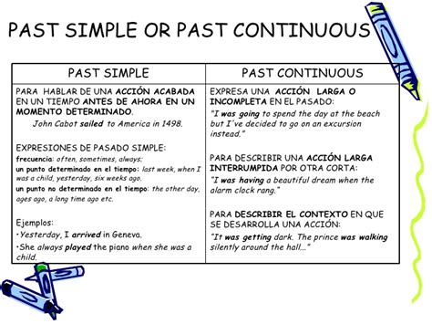 English Corner Past Continuous Vs Past Simple