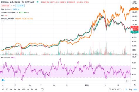 I don't want to buy anything i can't offload easily. Are ETH coins worth investing in? Are there other crypto ...