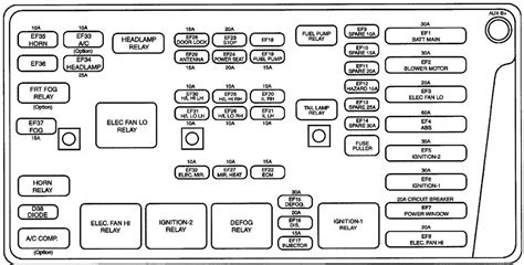 1998 Lincoln Continental Fuse Box Diagram - Wiring Diagram ...