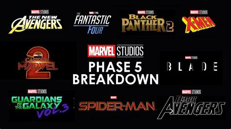 Marvel Phase 5 Full Slate Breakdown All Confirmed Upcoming Mcu Movies