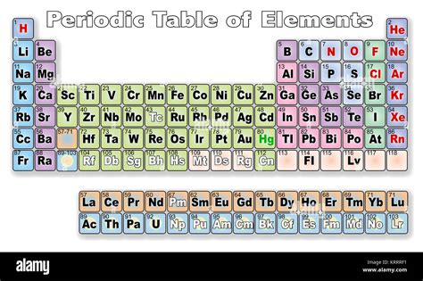 Tabla Periodica De Los Elementos Stock Vector Images Alamy Sexiz Pix