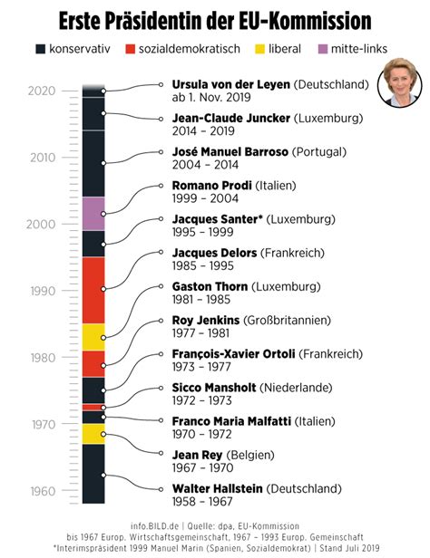Für die masernimpfung werden die viren abgeschwächt und antibiotika zugegeben. INFOGRAFIK-WOCHE BEI INFO.BILD - News vom 15.-21. Juli ...
