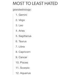 Want to know which zodiac signs are most incompatible with yours? Which is the worst sign? - Poll