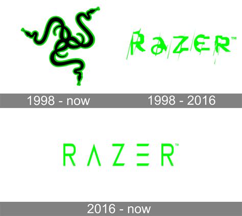 Razer Logo And Symbol Meaning History Png Brand