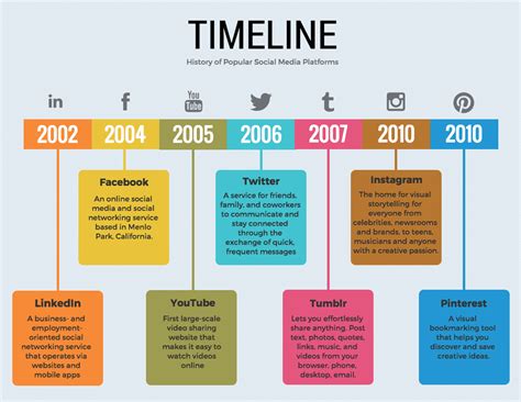 20 Modelos De Linha Do Tempo E Dicas De Design