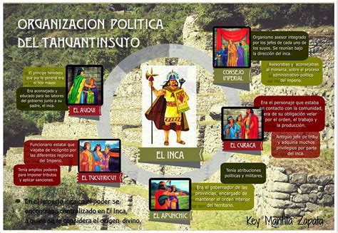 Infograf As De Arte Precolombino Del Per Los Incas Vi