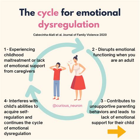 How Can I Help My Child With Their Emotion Regulation Skills — Curious