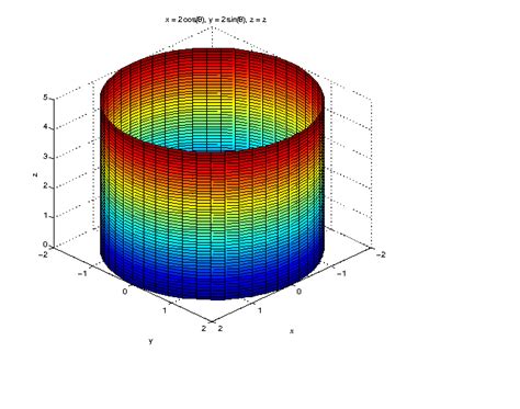 Alap alu asap cirinfo fixp2hex forced gen_inp gen_mtb gen_vhd. The Justin Guide to Matlab for MATH 241 Part 3.