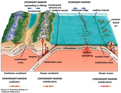 Visualizing Geology 1e