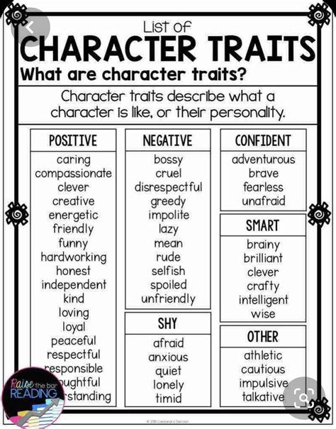 Character Traits Activities