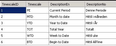 Jun 05, 2021 · restrictions are due to end on june 21 but the swift spread of the delta variant, first detected in india, is now threatening the timescale. Business Intelligence: Another approach to Time Intelligence