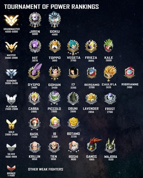 Super Spoilers Made A Tournament Of Power Ranking Loosely Based On