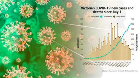 It was first identified in december 2019 in wuhan,. Victoria and NSW coronavirus case update August 19, 2020 | Port Lincoln Times | Port Lincoln, SA
